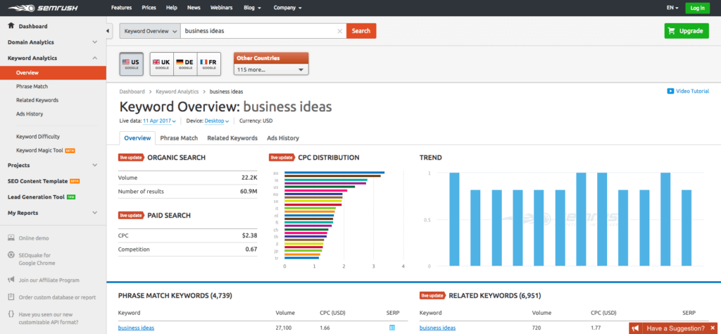 best online business tools semrush