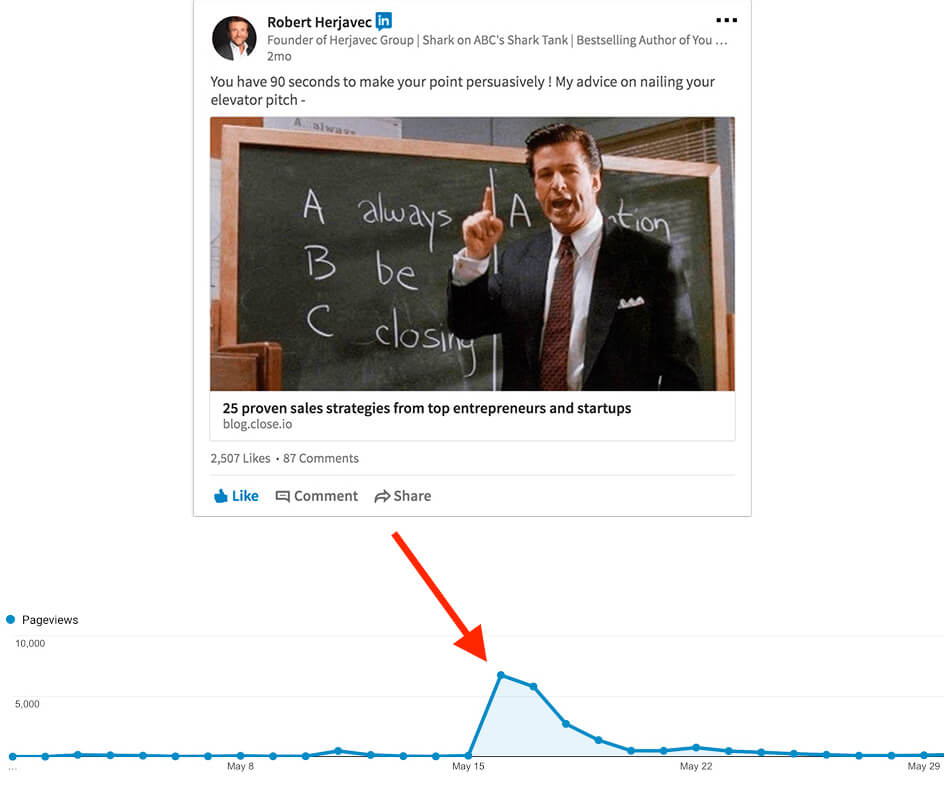 Content Marketing Consultant Ryan Robinson Closeio Sales Strategies Traffic and Robert Herjavec Share