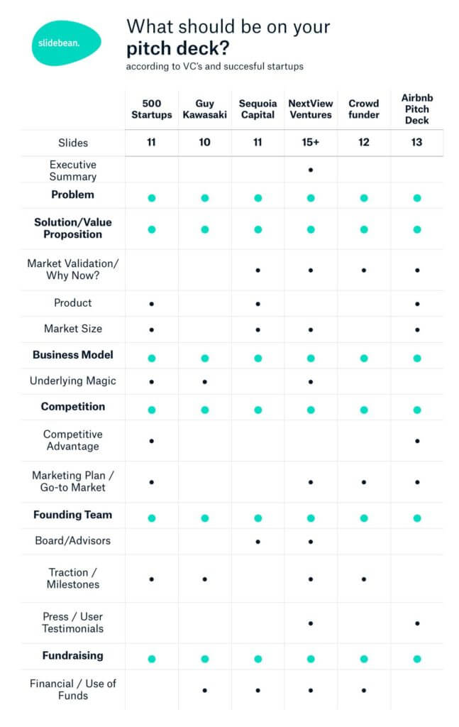 How to Pitch an Idea Checklist