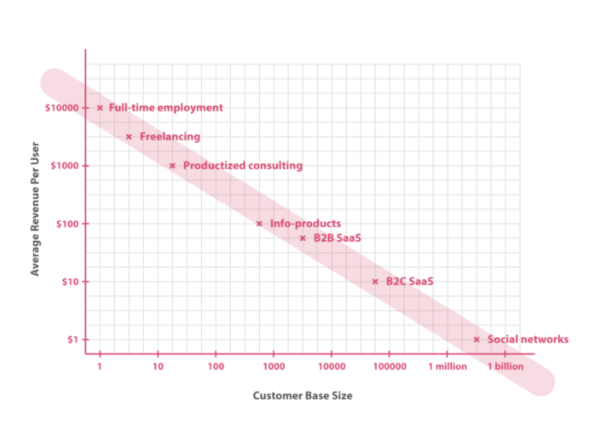 Fund Side Hustle Idea - The Product Spectrum