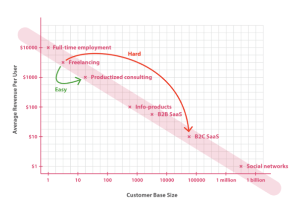 Fund Side Hustle - The Product Spectrum 2