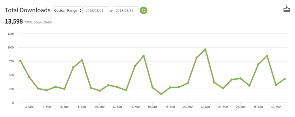 March Podcast Downloads