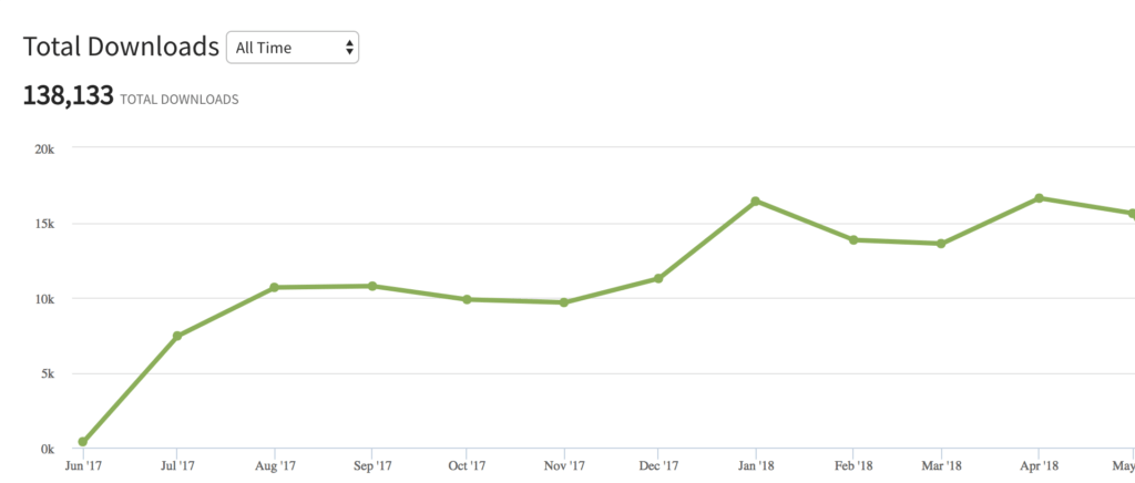 Blog and Podcast Growth Screenshot of Growing a Blog Audience