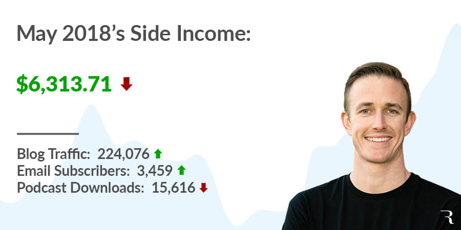 2018-05 May Side Income Report Ryan Robinson ryrob