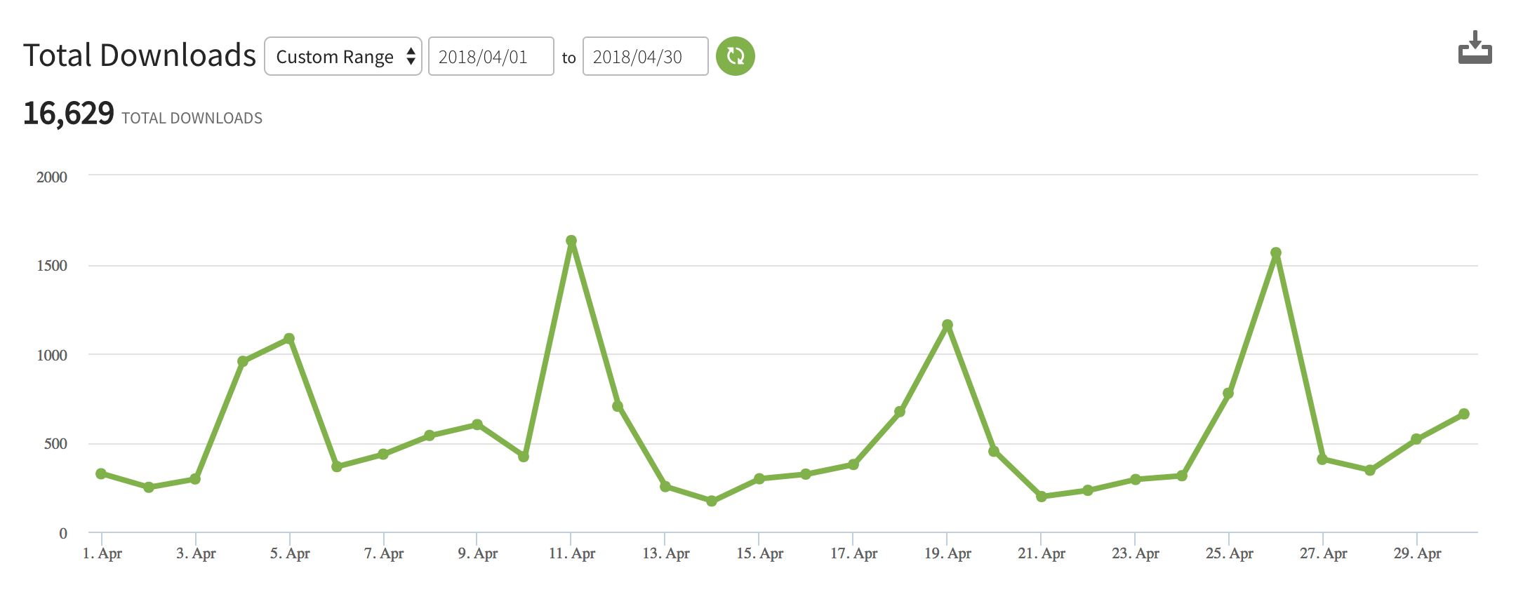 April 2018 - Podcast Downloads