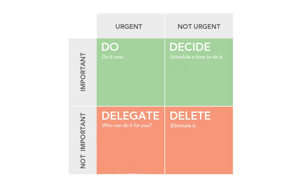 Freelance Project Management Eisenhower Matrix Monday