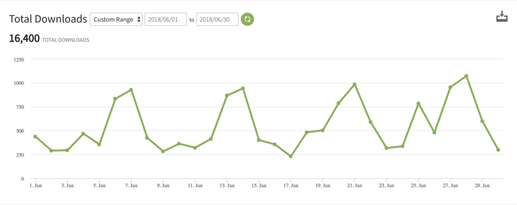 Ryan Robinson Podcast Downloads June 2018