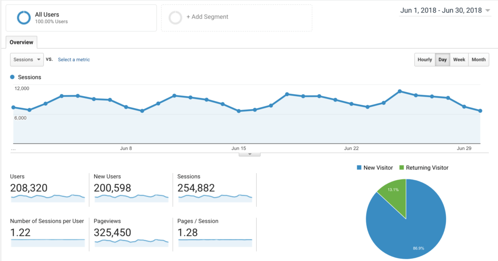 ryrob Traffic June 2018