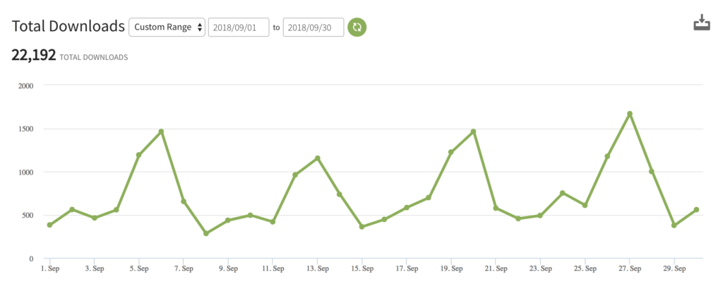 ryrob podcast downloads september 2018