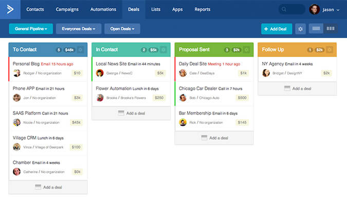 Best CRM for Small Business Startups active campaign crm