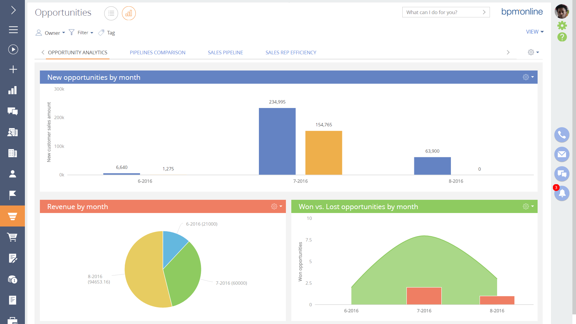 Best CRM for Small Business Startups bpmonline