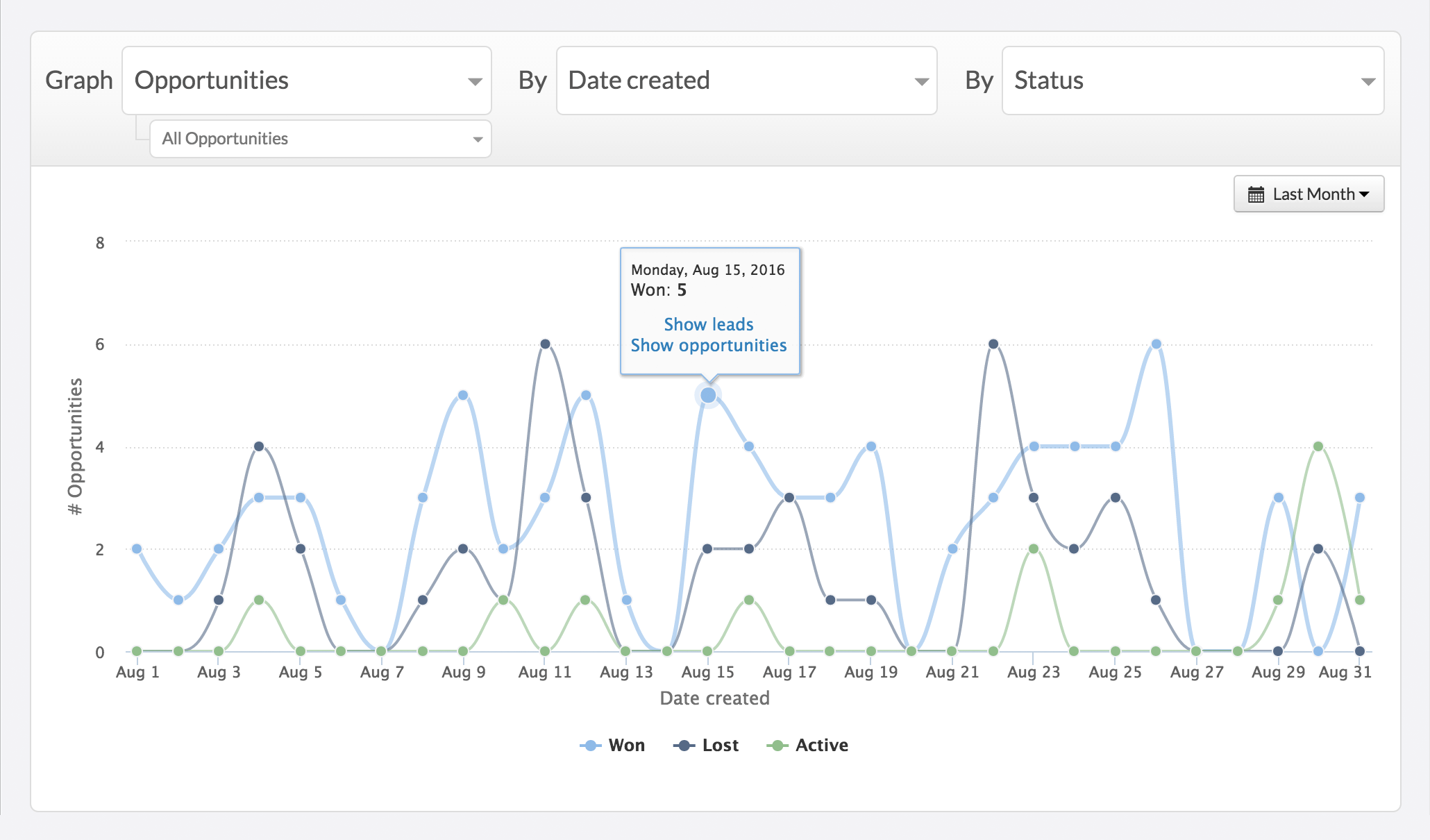 Best CRM for Small Business Startups close2