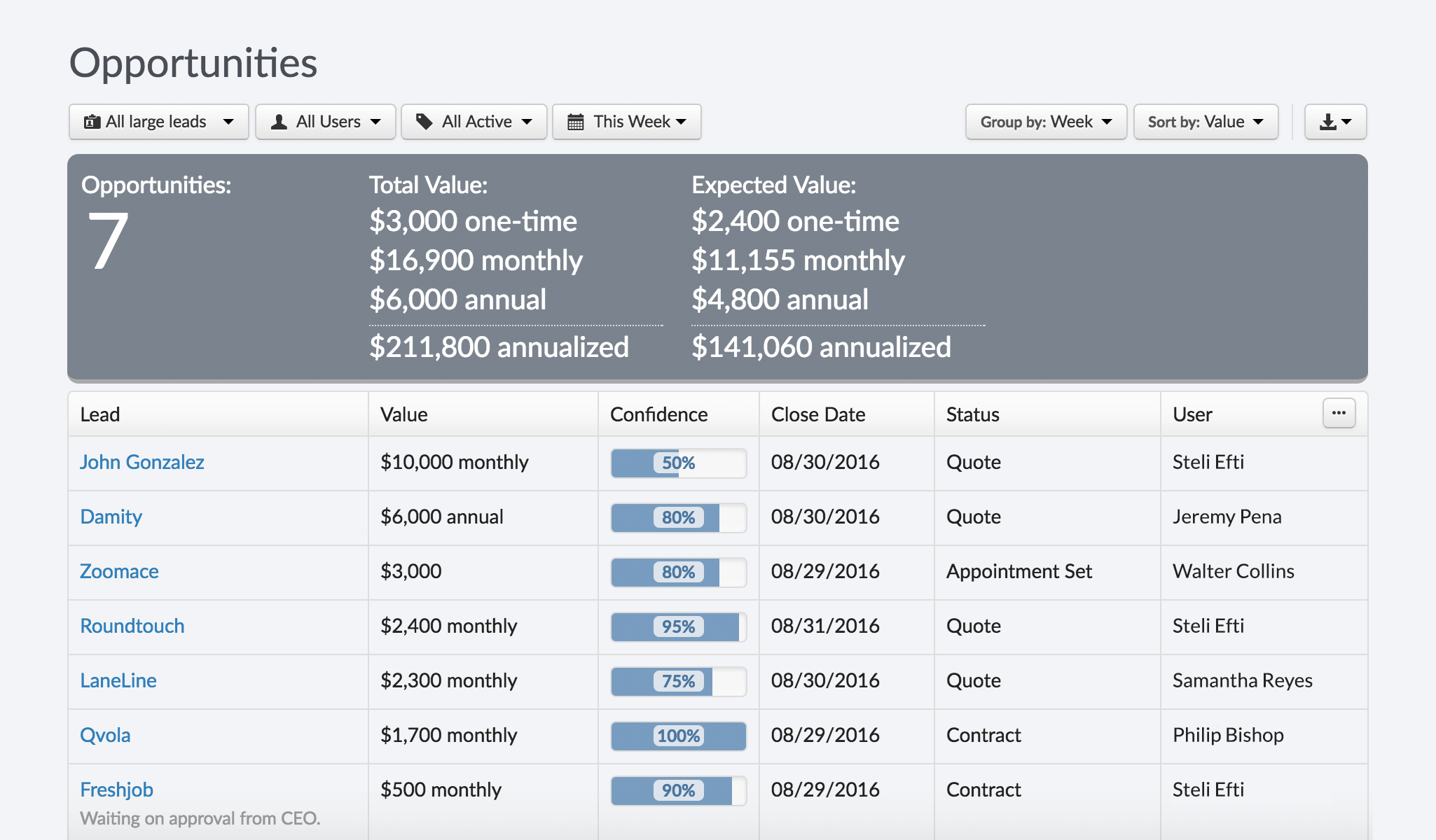 35+ Best CRMs for Small Business (and Startups) in 2021