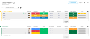 crm softwares