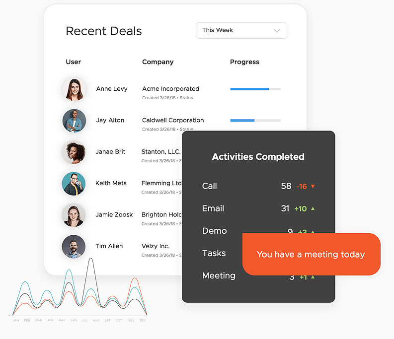 Best CRM for Small Business Startups onsitecrm