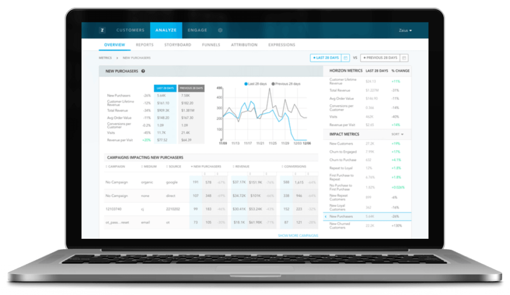 Лучшие crm s2. The best CRM. СРМ 12. СРМ-35. CRM gif