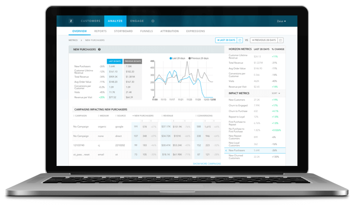 Best CRM for Small Business Startups zaius crm