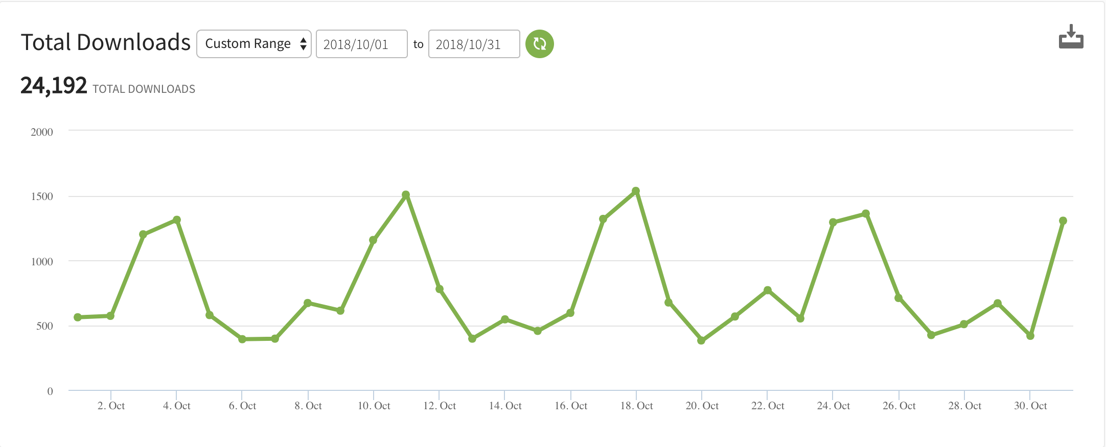 Side Income Report October 2018 ryrob Podcast Downloads