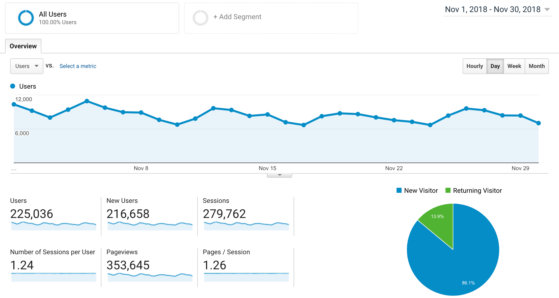 ga ryrob site visitors November 2018 side income report