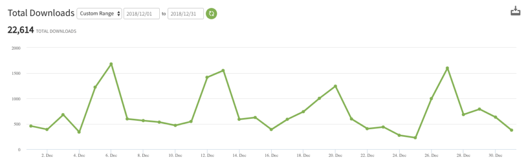 ryrob December 2019 Podcast Downloads