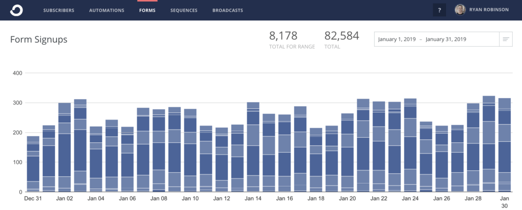 How I Made $18,465 Blogging (on the Side) Email Subscribers ConvertKit