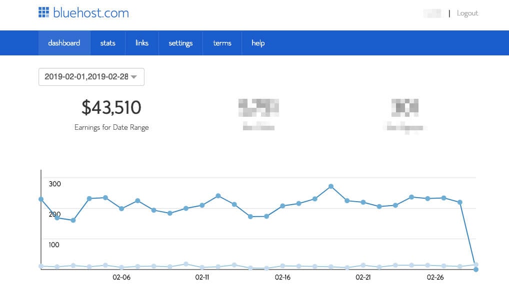 How to Make Money Blogging Affiliate Income Bluehost ryrob dot com