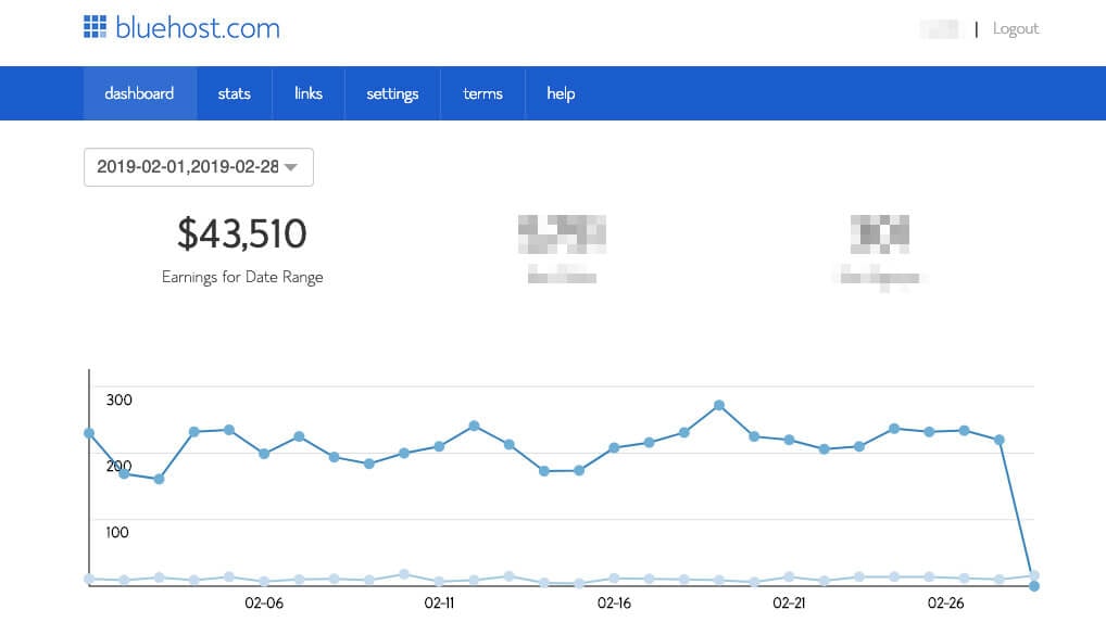 Comment gagner de l'argent Blogging Revenu d'affiliation Bluehost ryrob dot com