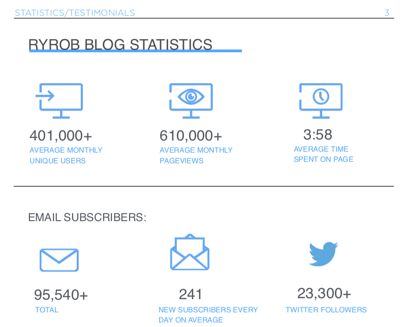 Exemple de présentation de la présentation de blogs pour les annonceurs