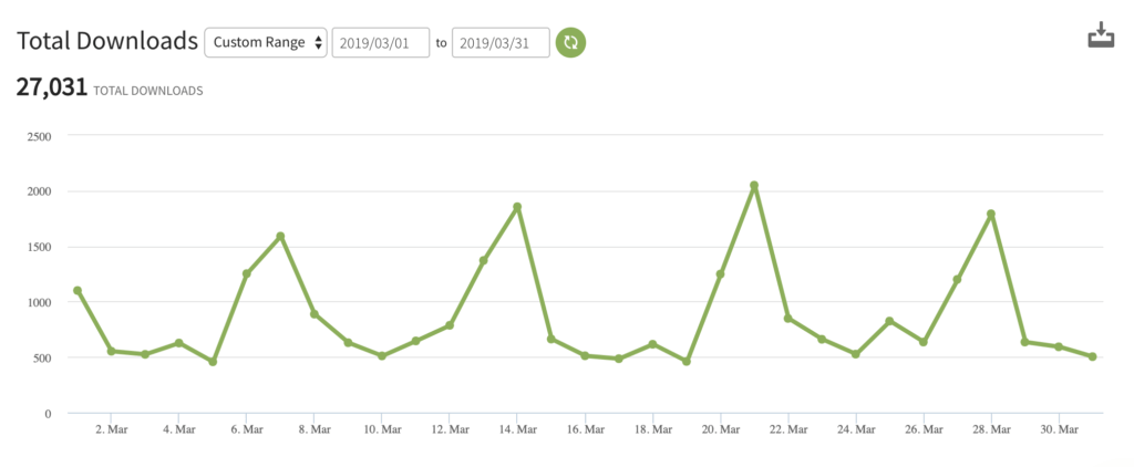 March 2019 Side Income Report Podcast Downloads ryrob