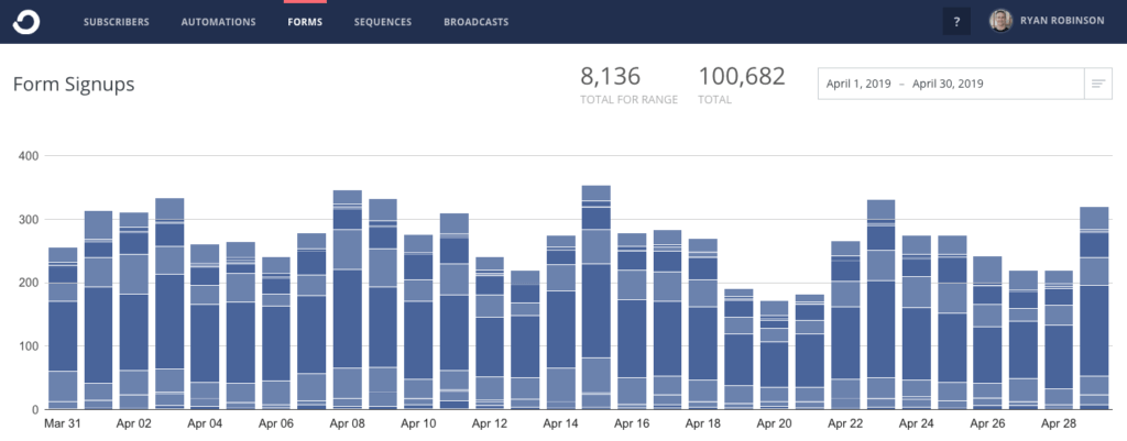 Side Income Report April 2019 Ryan Robinson ryrob ConvertKit Email Subscribers