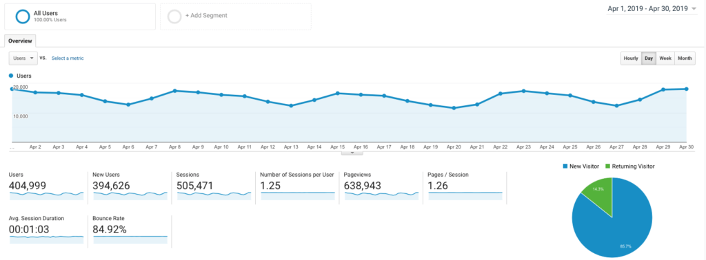 Side Income Report April 2019 Ryan Robinson ryrob GA Traffic