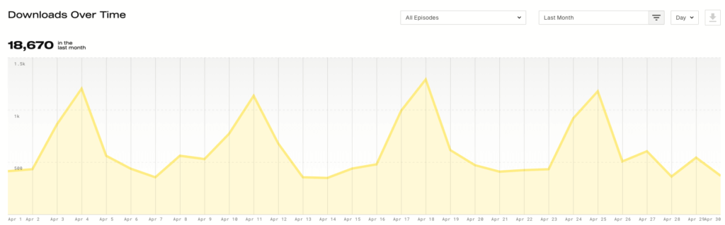 Side Income Report May 2019 Ryan Robinson ryrob Podcast Downloads Simplecast