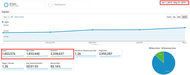 About Ryan Robinson 2019 Traffic Almost 2 Million Readers Expert at How to Start a Blog