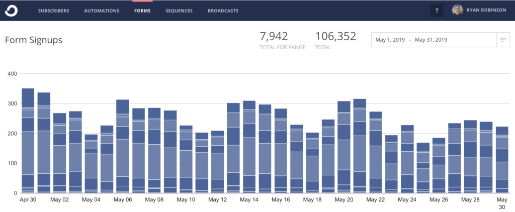 CK May 2019 Subscribers