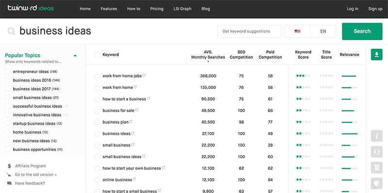 Blogger SEO Techniques and Tools to Do Keyword Research Twinword