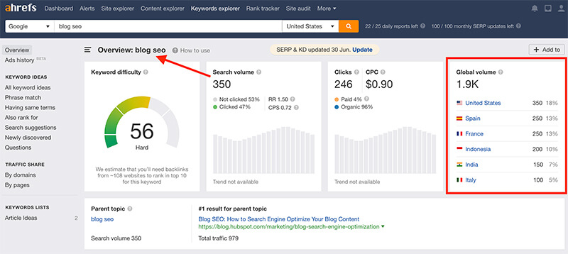 SEO Blog Strategies on How to Do Keyword Research and Optimize Your Blog Content