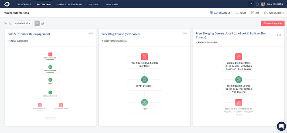 ConvertKit Comparison Visual Automations in ConvertKit vs AWeber Breakdown