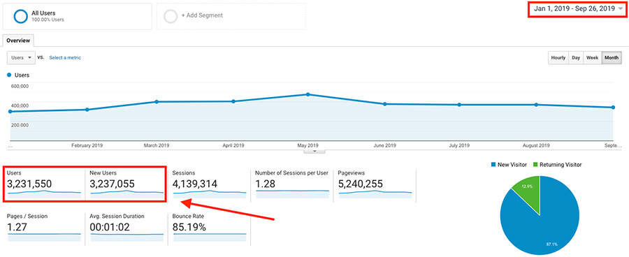 Proof of How I Make Money Blogging (Screenshot) by Ryan Robinson
