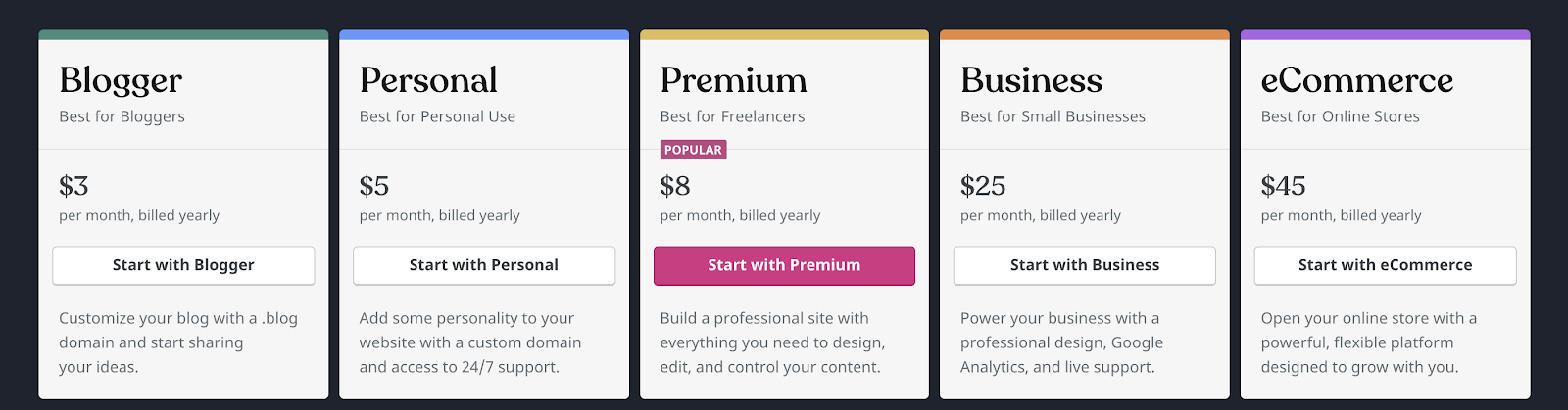 How Much Does it Cost to Start a Blog on WordPress.com Hosting Plan Options