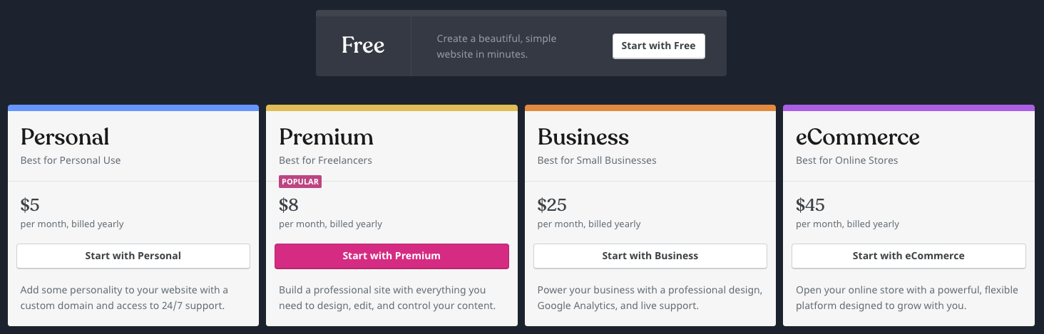 5 Best Gaming Website Builders 2023 (Compared) - Codeless