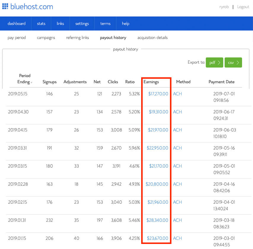 Bluehost Screenshot of Affiliate Commissions to Illustrate Starting a Profitable Blog