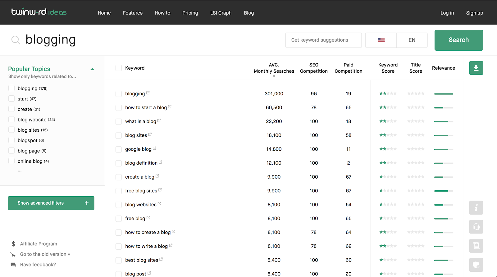 Twinword Ideas Keyword Research on Blogging Term Screenshot of Results