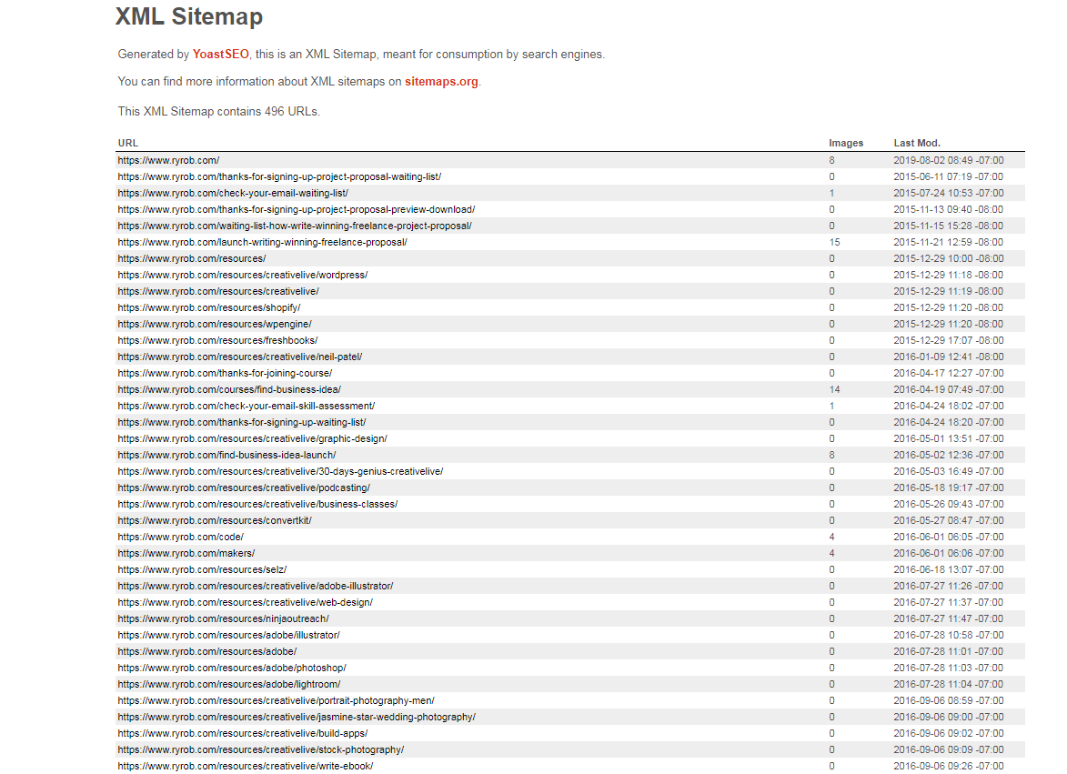 XML Sitemap Example for Blogging Terms Glossary