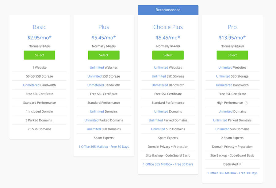 Captura de tela da página de comparação de preços dos planos de hospedagem na Web da Bluehost