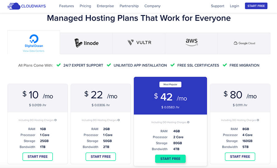 Cloudways best web hosting plans