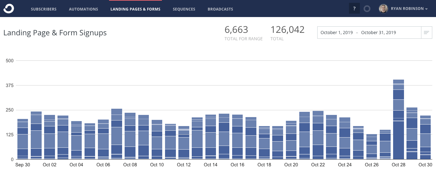 Email Marketing Tools in How Much it Costs to Start a Blog This Year