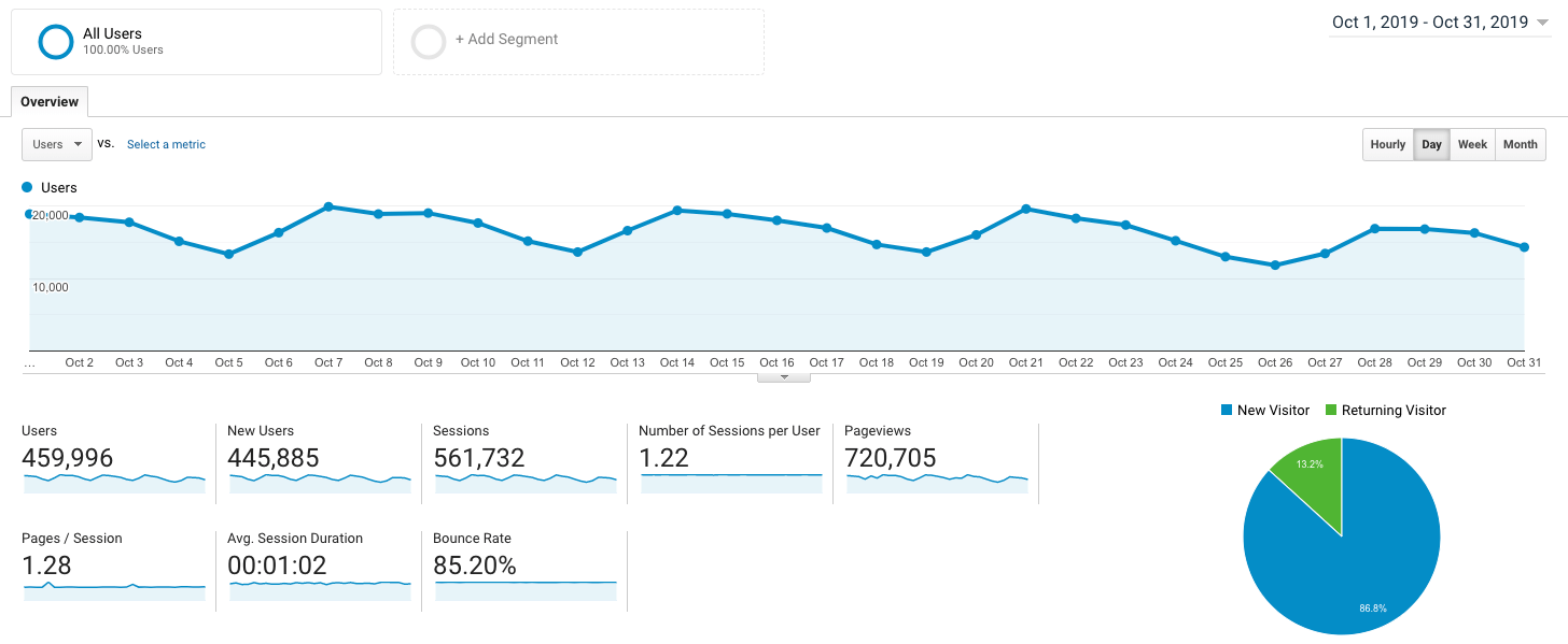 Blog Income Report October 2019 Ryan Robinson ryrob GA