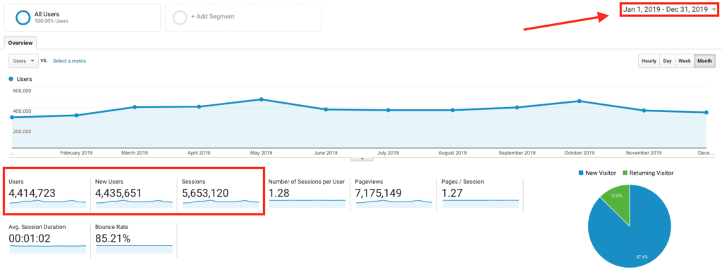 Blog Post Ideas That'll Drive Traffic (ryrob Blog Google Analytics Screenshot)