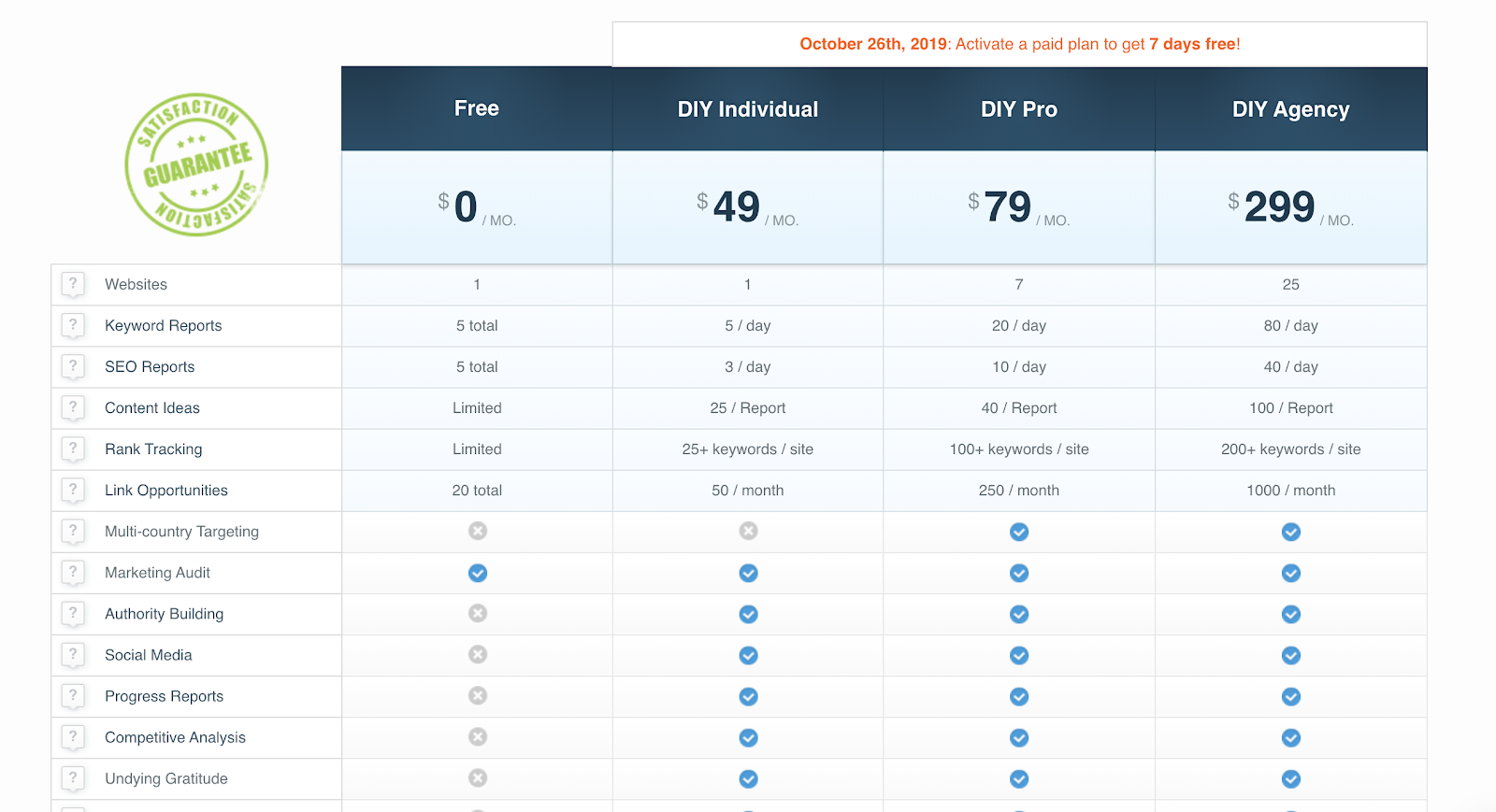 Can I Rank Tool for Bloggers