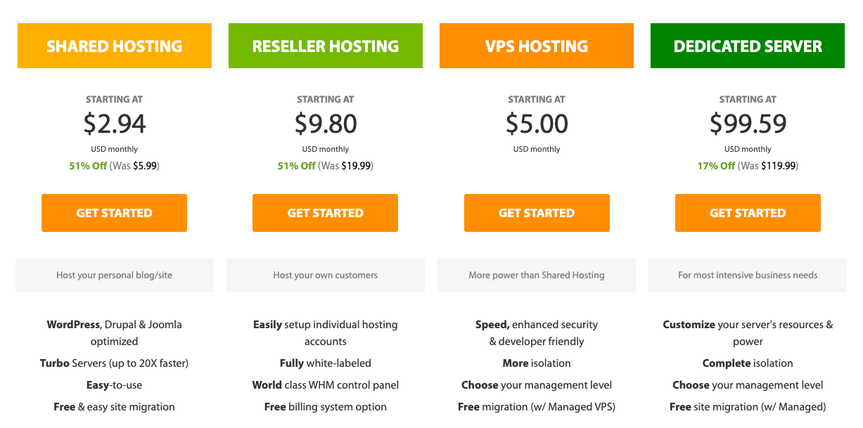 So sánh giá lưu trữ A2 trên các gói Web Hosting giá rẻ